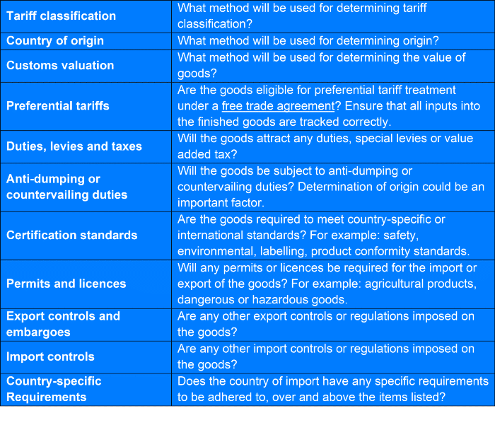 Shipping containers with a question mark overlay, symbolizing the complexity of UFLPA compliance and import restrictions.