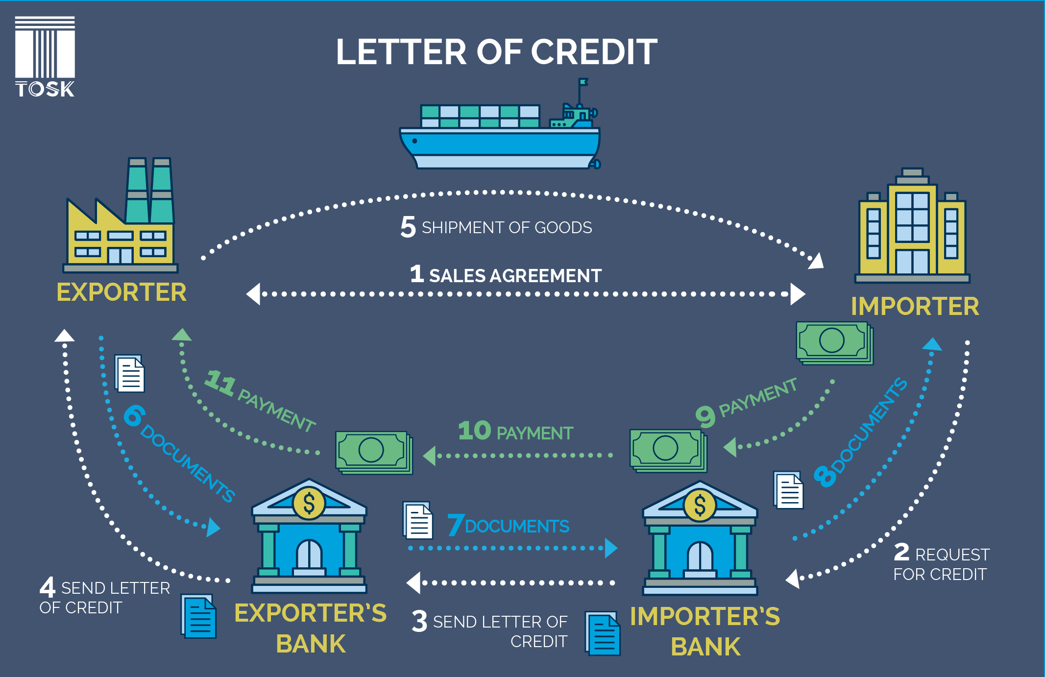 Understanding Letters of Credit in International Trade